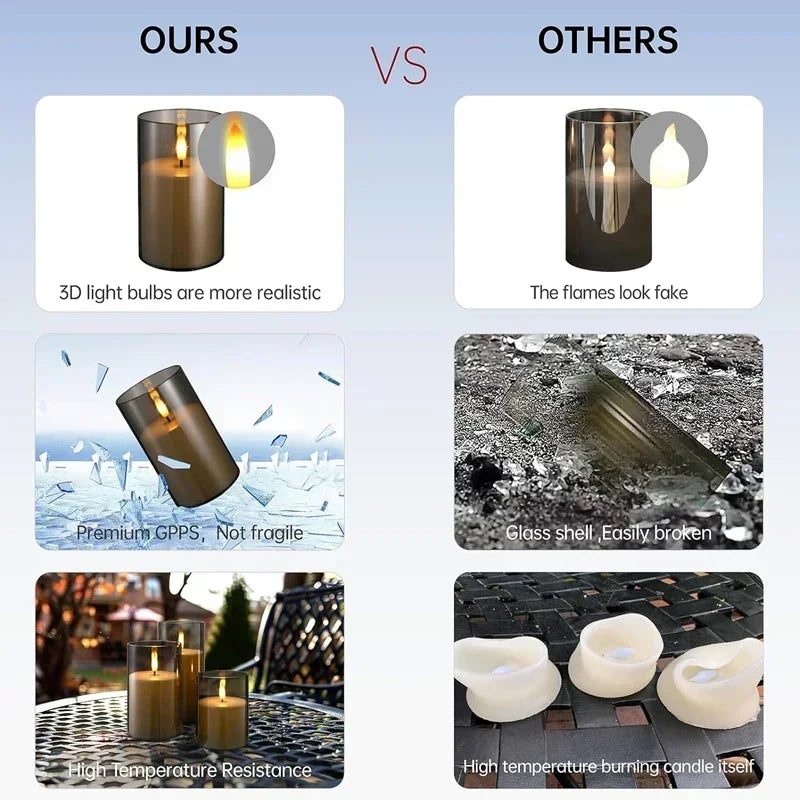 Electric Candles - Battery Operated (Batteries not included)